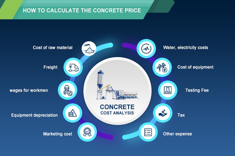 How to calculate the concrete price