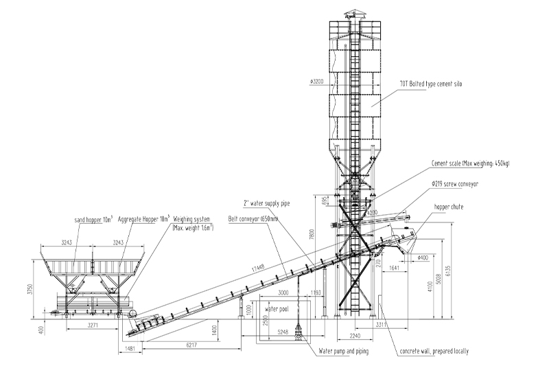 dry batch concrete plant