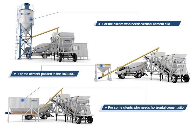 Difference Between Dry and Wet Batch Concrete Plant